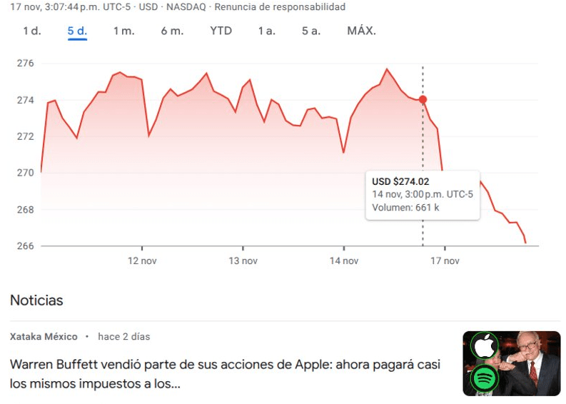 Imagen tomada de Google Finance. 